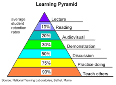 Learning Pyramid