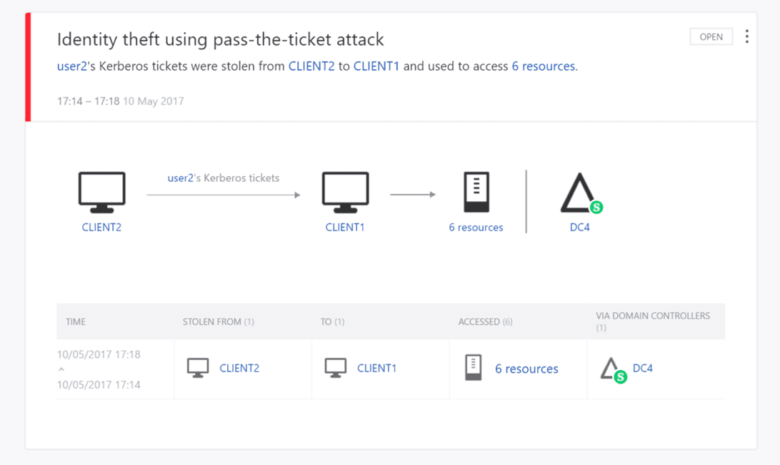 Microsoft Advanced Threat Analitycs