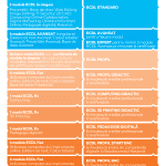 Lista Certificari ECDL®